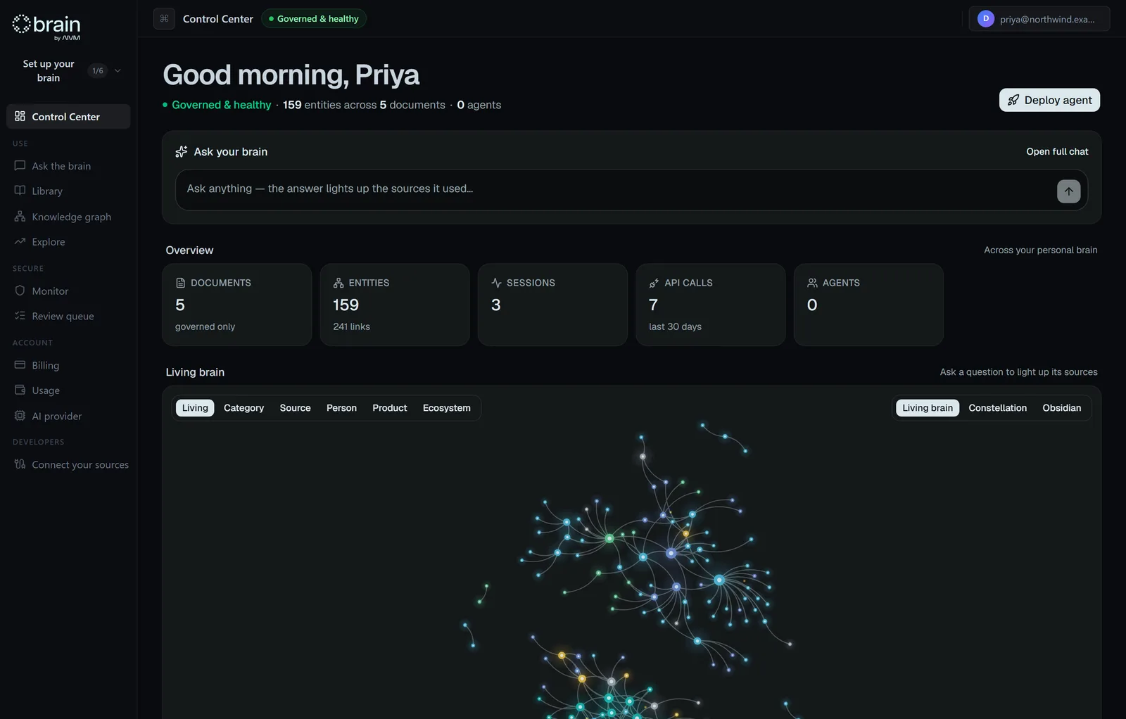 Brain Control Center dashboard showing the company knowledge graph, documents, entities and agents.